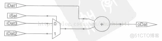 FPGA综合优化_关键路径_03